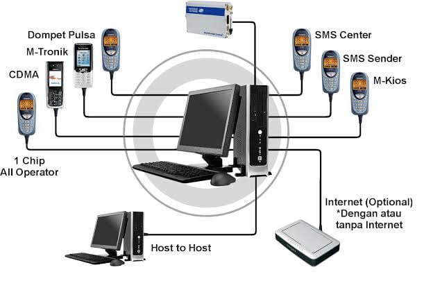 Ilustrasi operator pulsa.