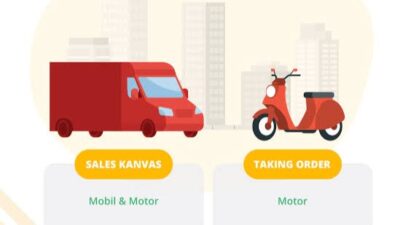 Ilustrasi Kanvas Mobil dan Kanvas Motor.